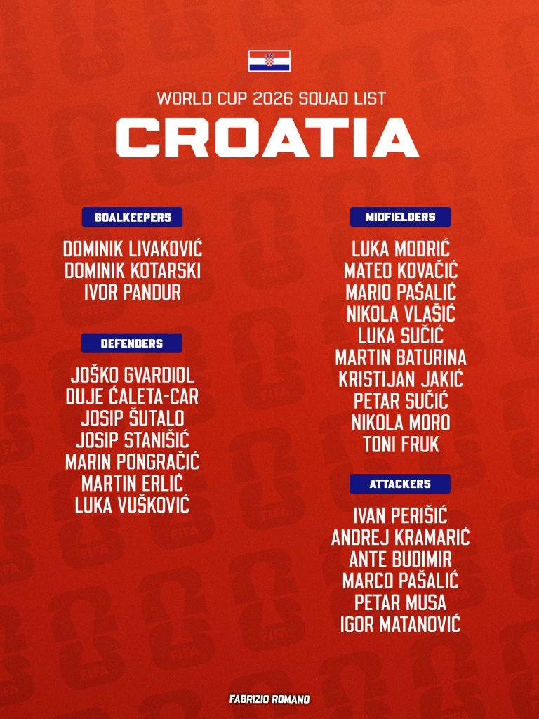 Croatia
