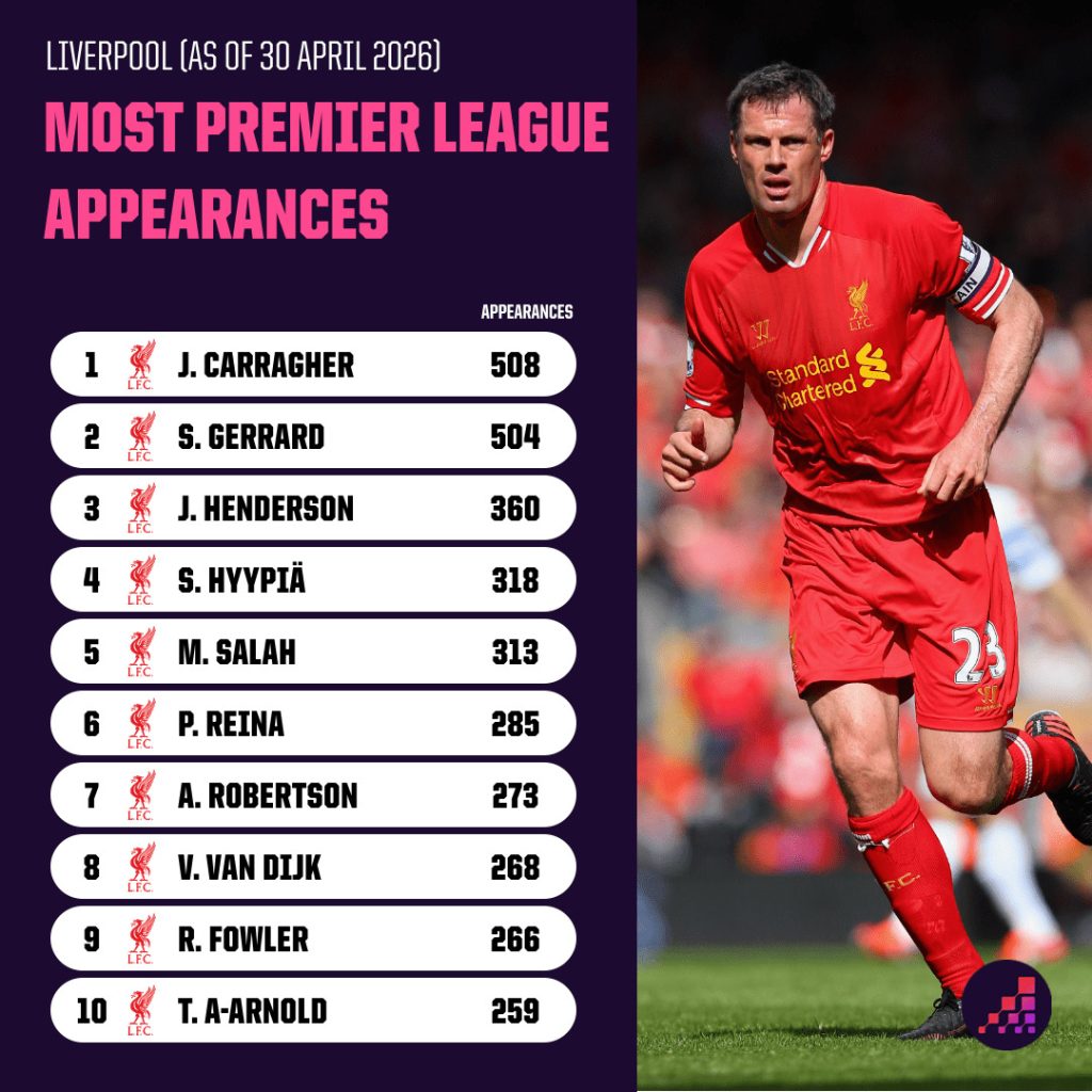 Liverpool