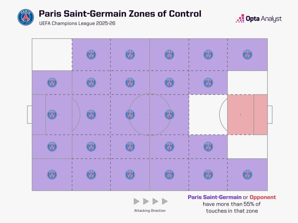 PSG