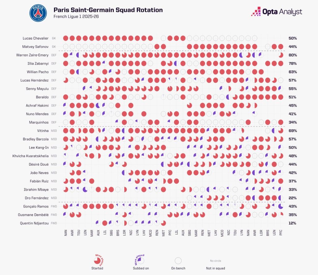 PSG vs Arsenal