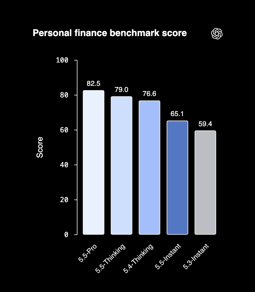 ChatGPT Can Now See Your Bank Account — OpenAI's Personal Finance Feature, Explained