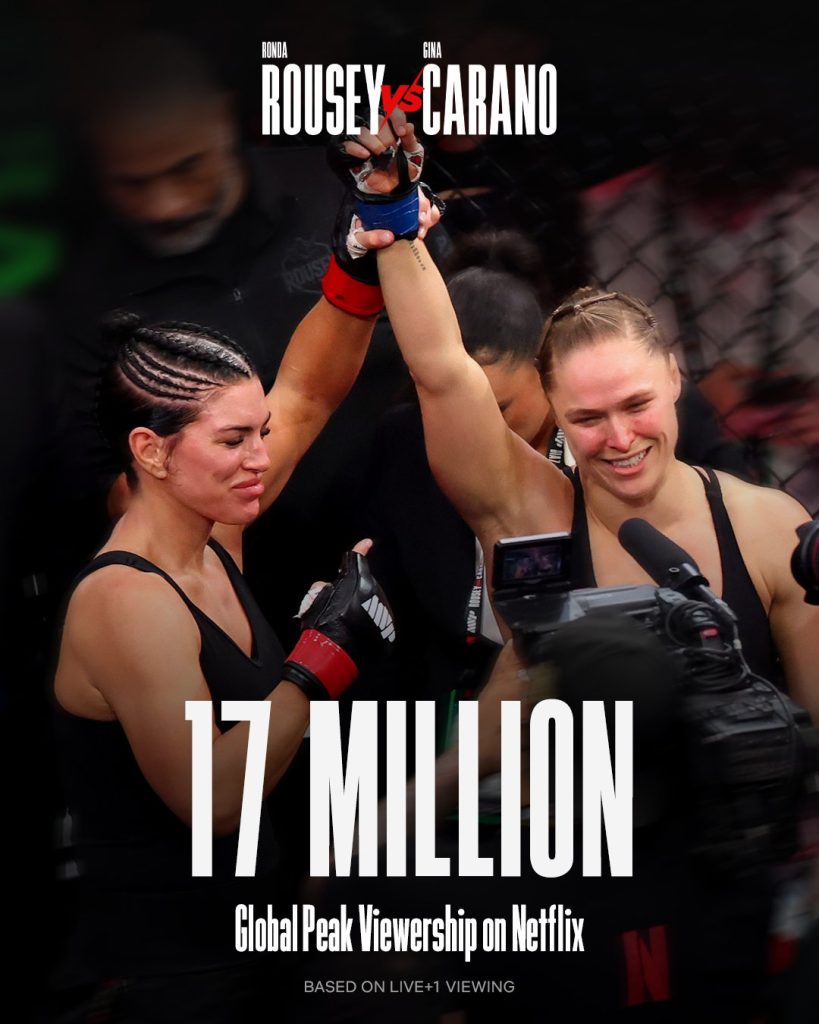 Ronda Rousey vs. Gina Carano