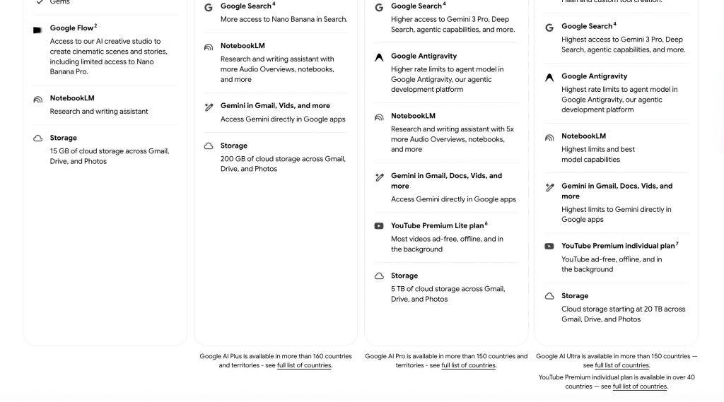 Google AI Ultra