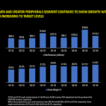 Corsair Reports Mixed Q1 Results With Revenue Dip