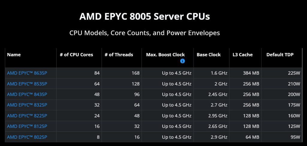 EPYC 8005