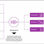 Multimodal Models Revolutionize Early Cancer Screening