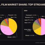 How Netflix’s Original Series Are Shaping Global Viewing Trends in Emerging Markets