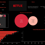 NetflixAlgor: How Data Trends Shape Global Storytelling in 2026