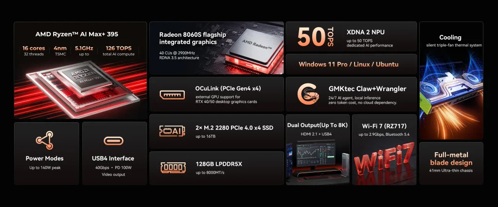 This $3,200 Mini PC Claims to Beat an RTX 4090 at Local AI — Here's How
