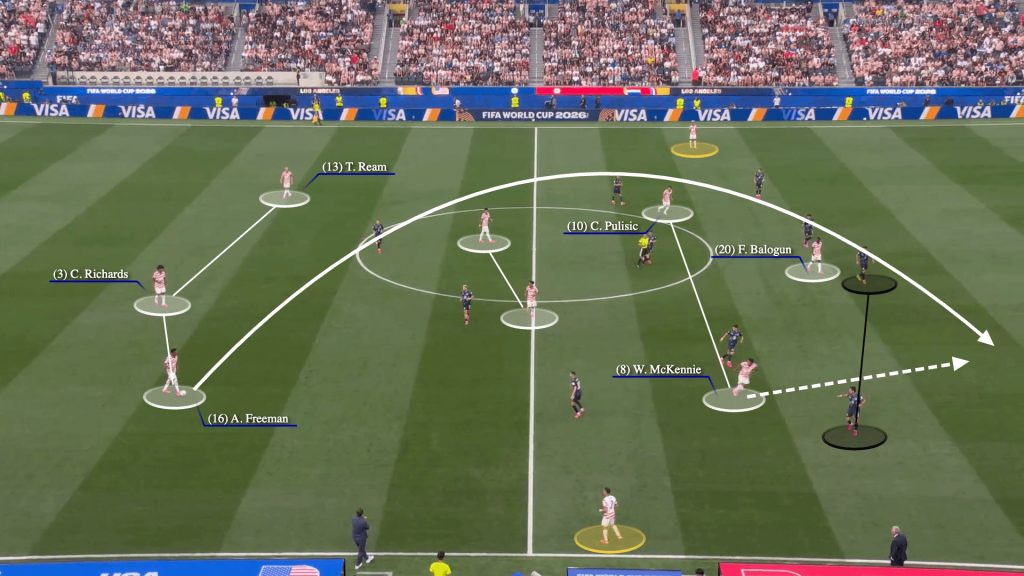 World Cup