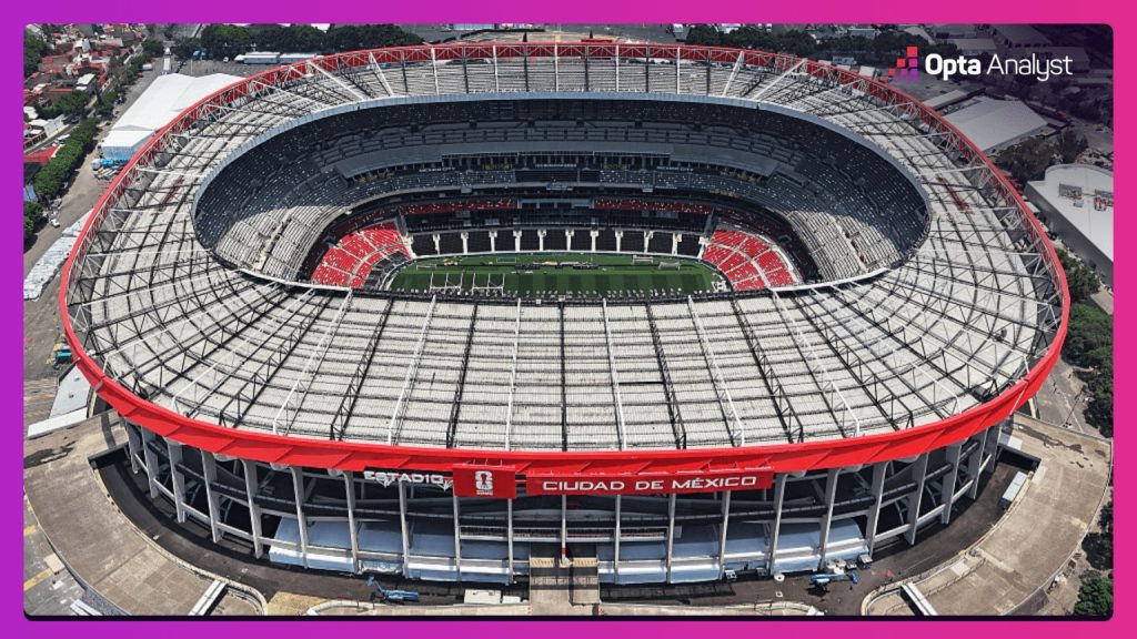 World Cup 2026
