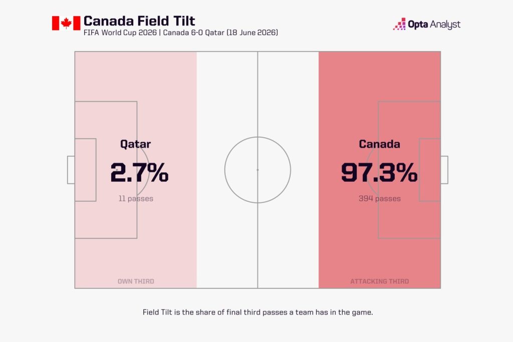 World Cup 2026
