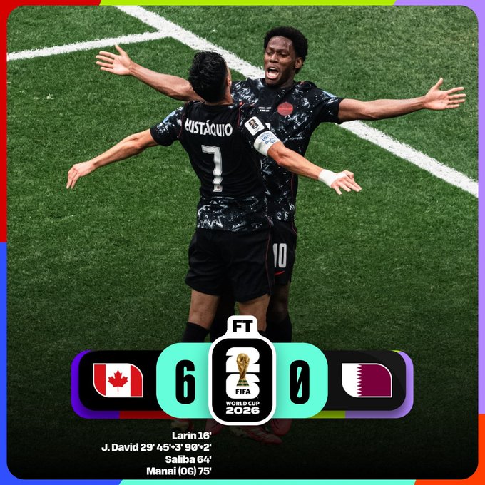 FIFA World Cup 2026