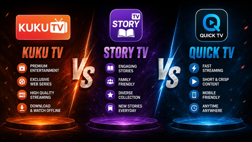 Kuku TV vs Story TV vs Quick TV: Which Microdrama App Is Best in India ...