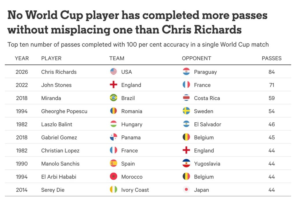 World Cup 2026
