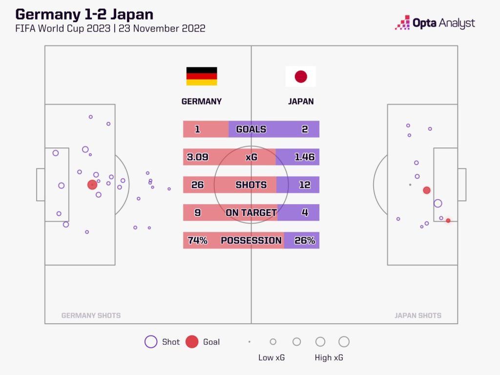 World Cup 2026