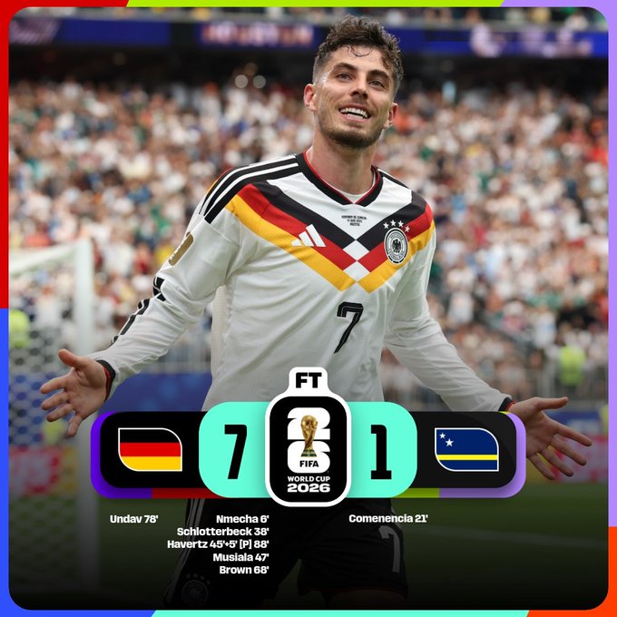 FIFA World Cup 2026