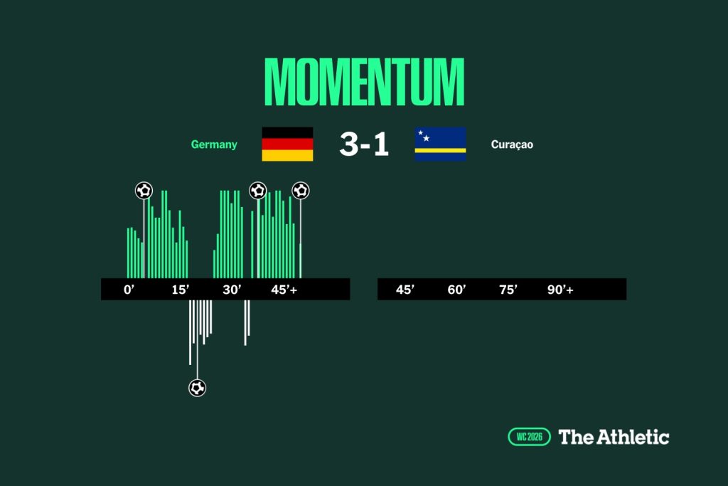 World Cup