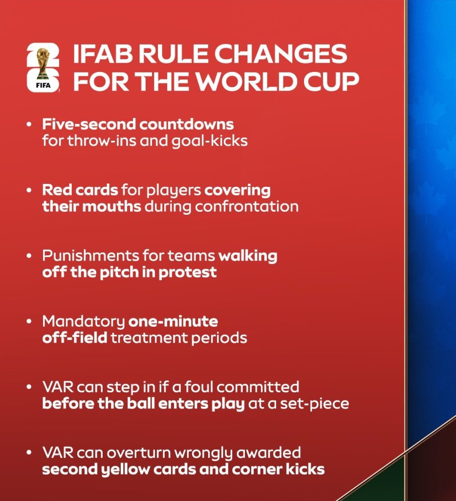World Cup 2026