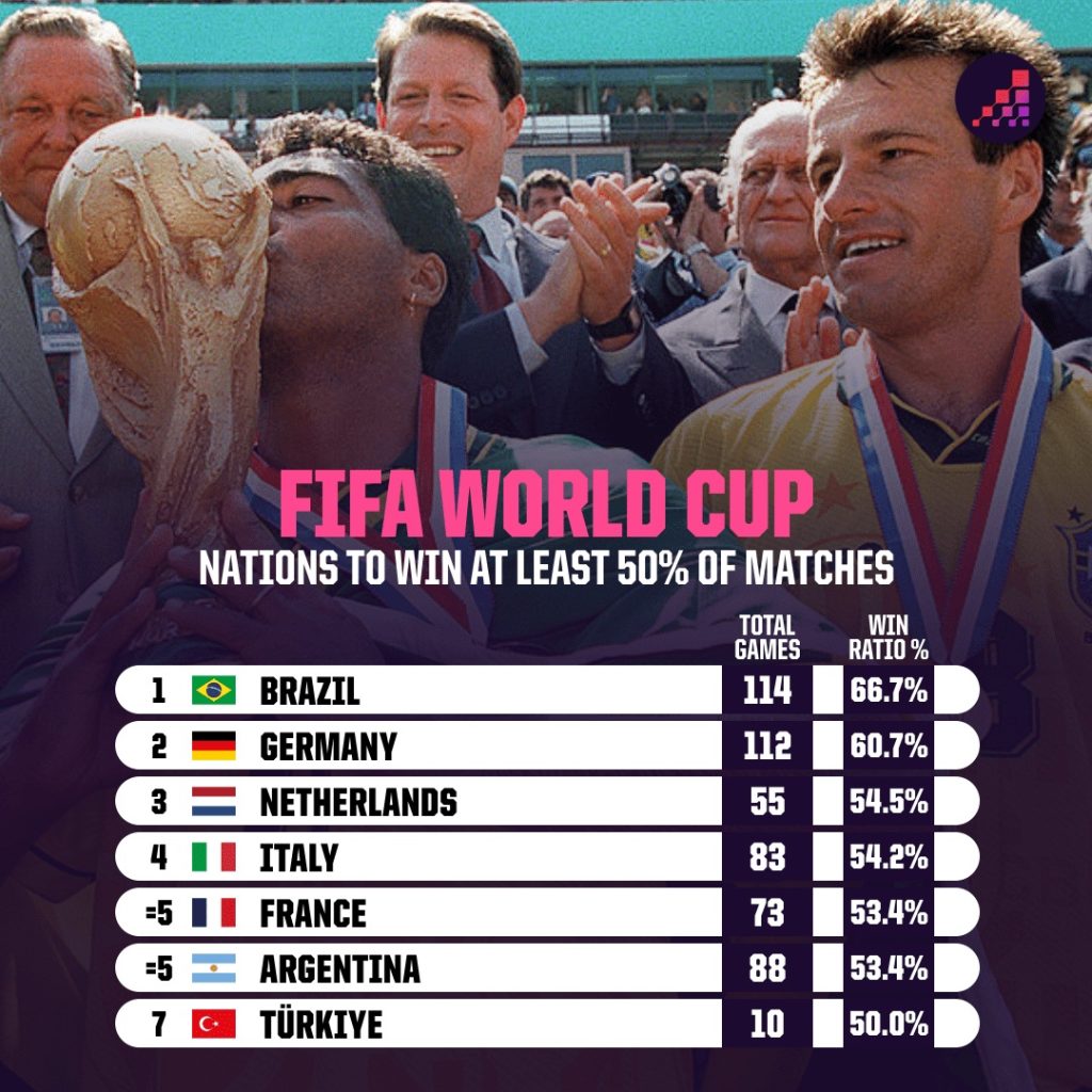 World Cup 2026