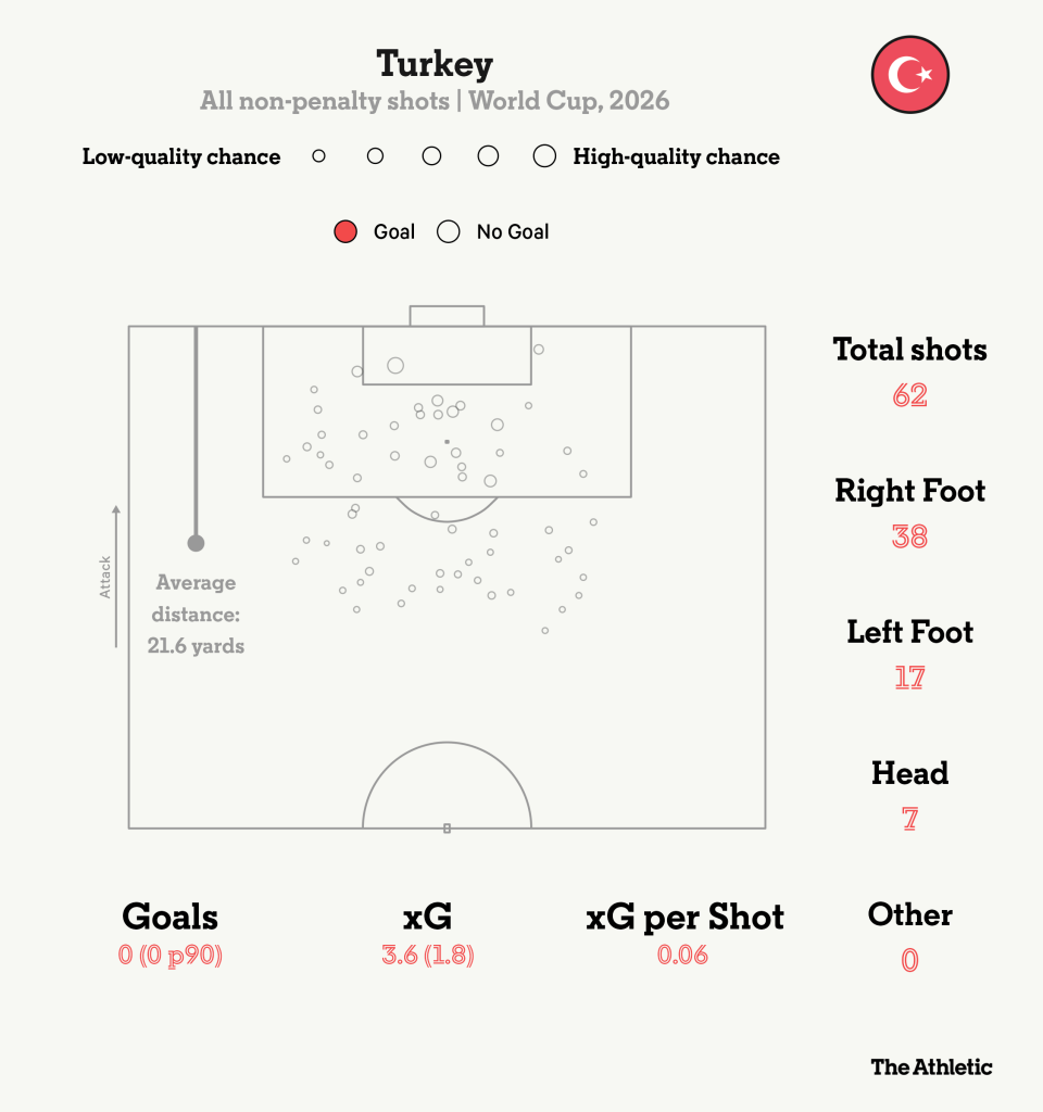 World Cup