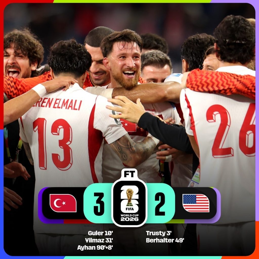 FIFA World Cup 2026