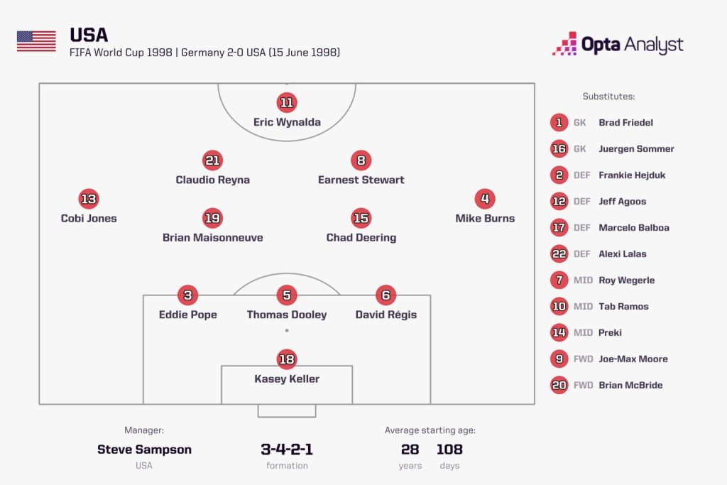 World Cup 2026