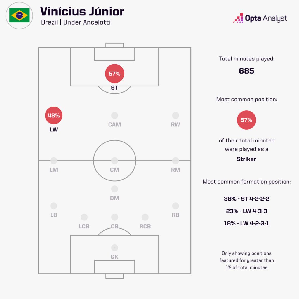 World Cup 2026