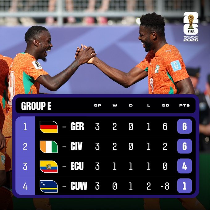 FIFA World Cup 2026 Group E