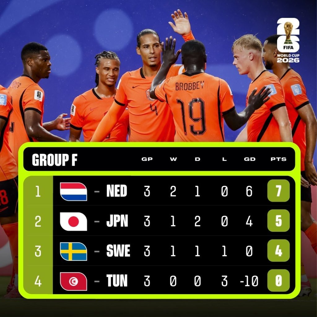 FIFA World Cup 2026 Group F Table