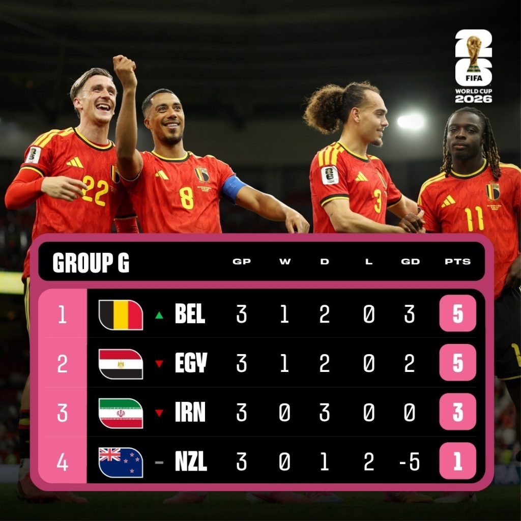 World Cup 2026 Group G table
