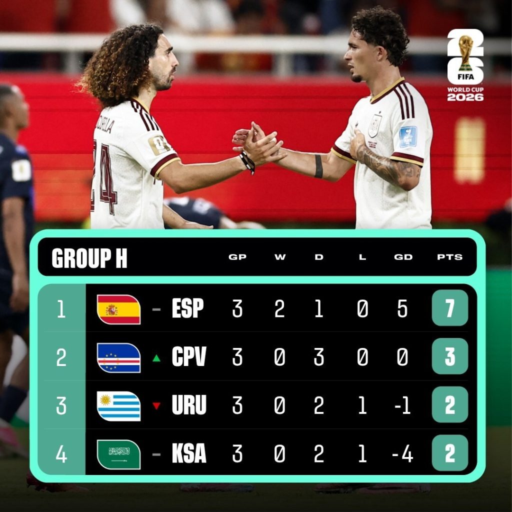 FIFA World Cup 2026 Group H table