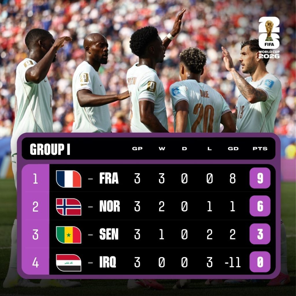 FIFA World Cup 2026 Group I