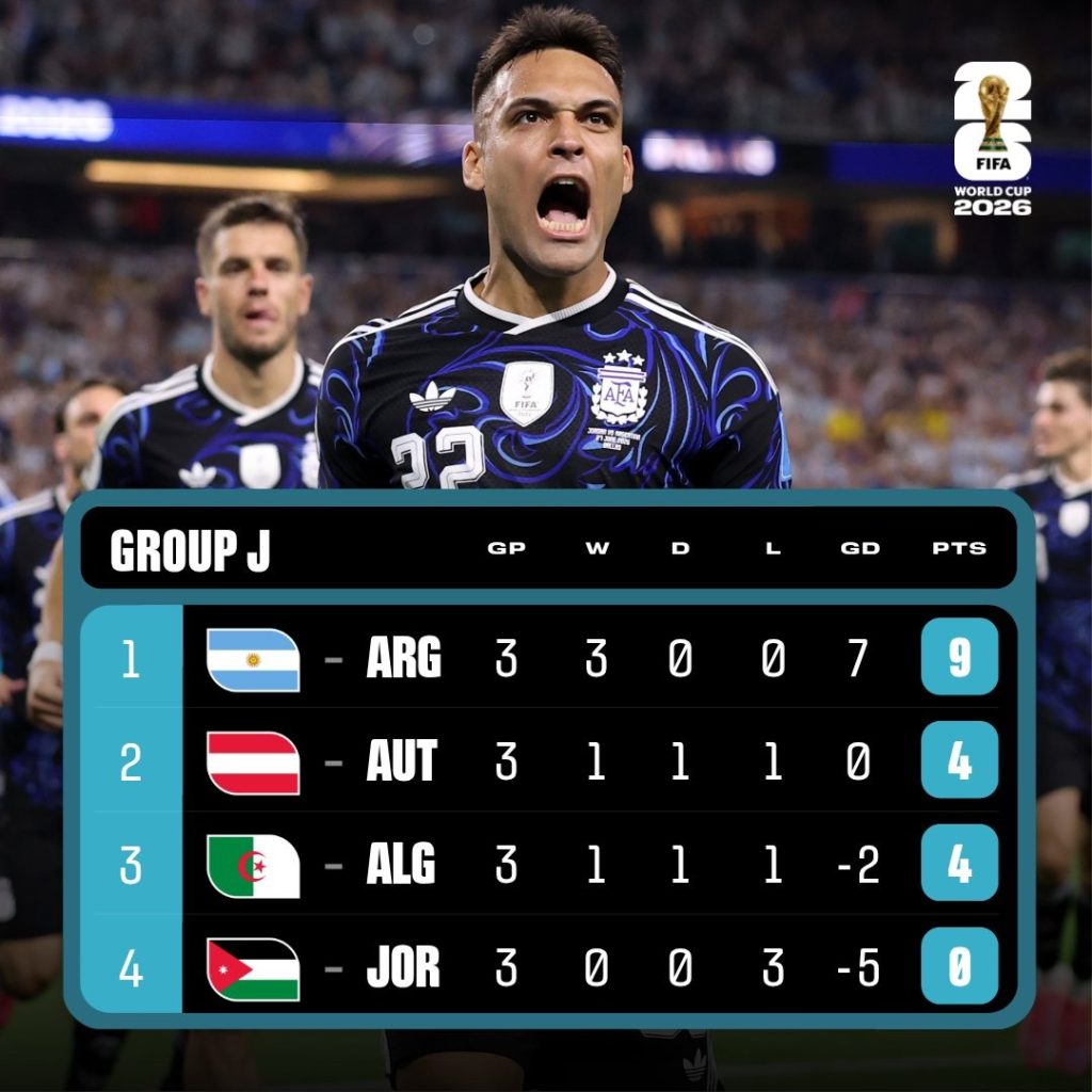 World Cup 2026 Group J table