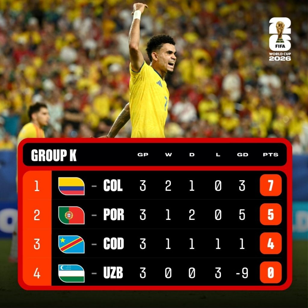FIFA World Cup 2026 Group K Table