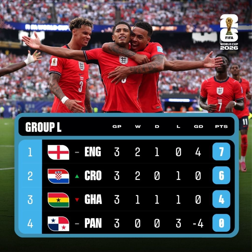 FIFA World Cup 2026 Group L