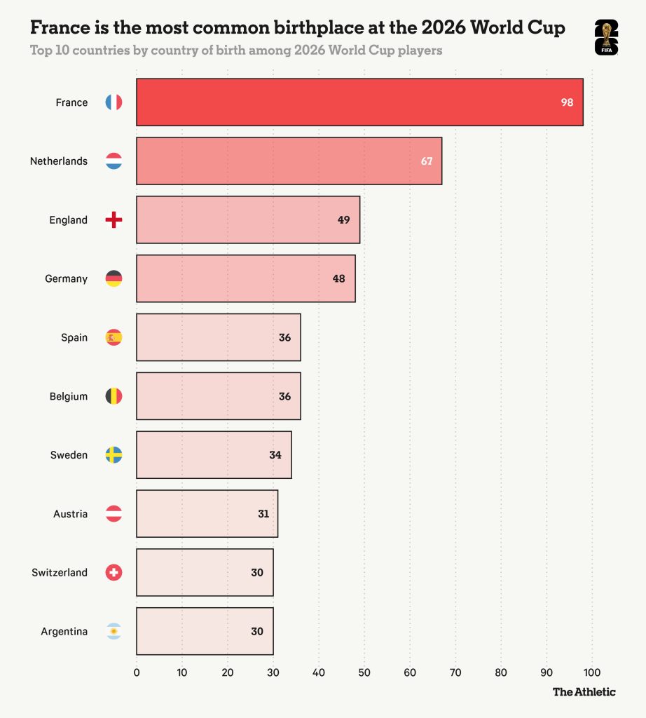 World Cup