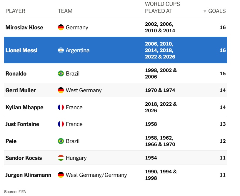 World Cup
