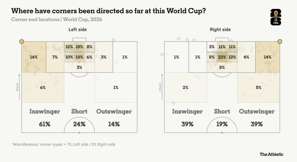 World Cup 2026