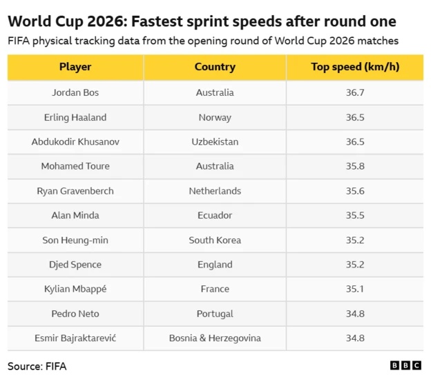 World Cup