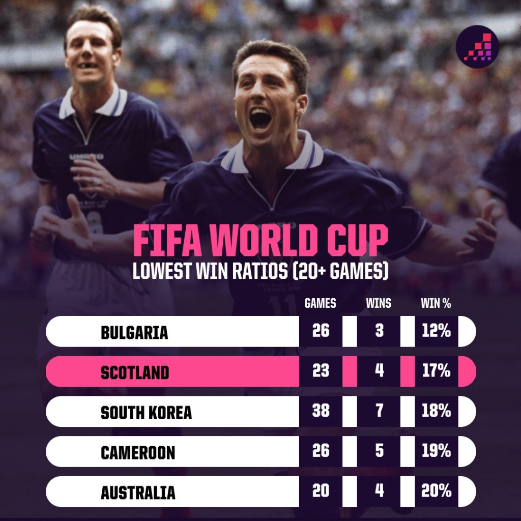 World Cup 2026