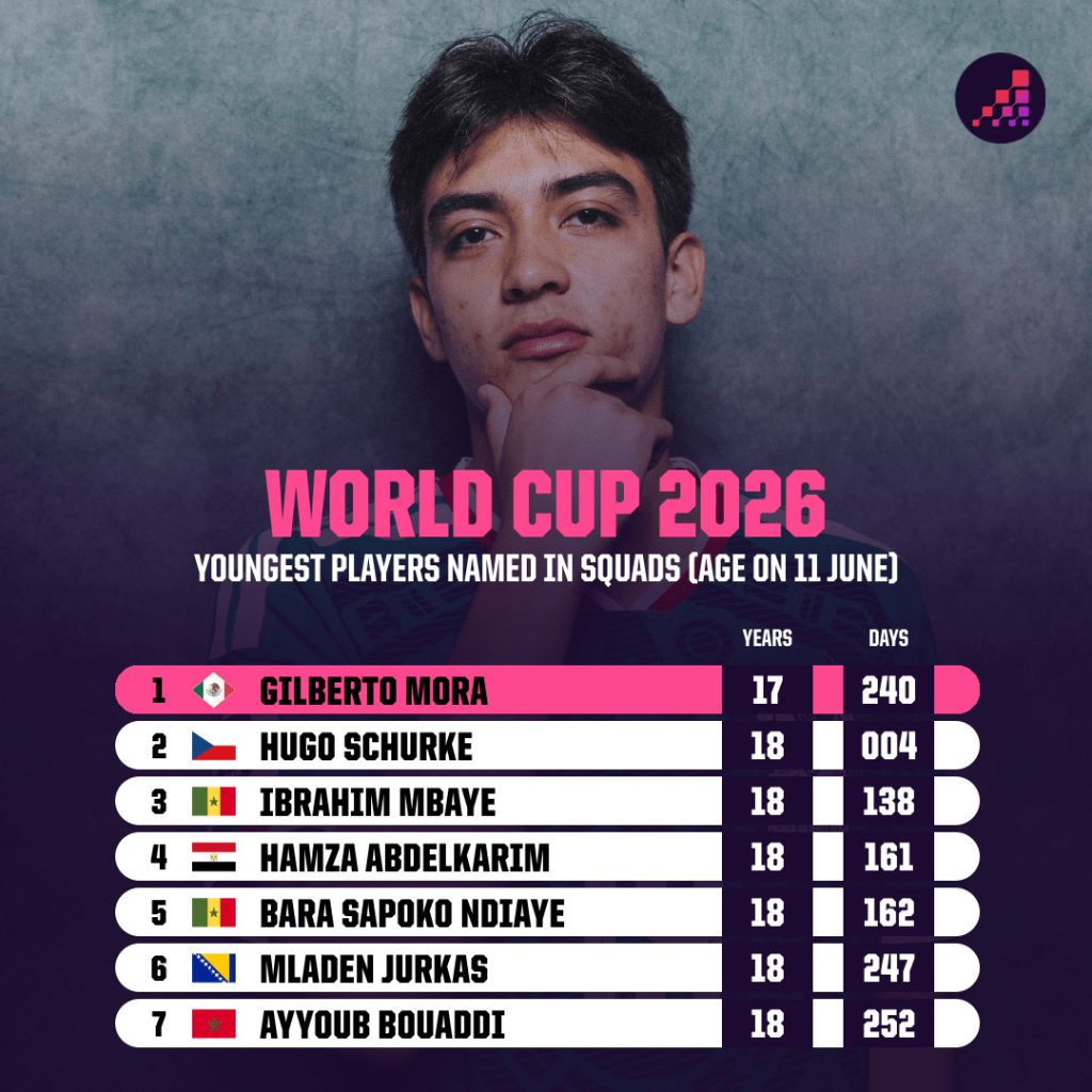 World Cup 2026