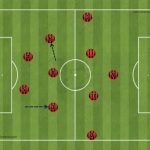 Bayer Leverkusen’s Tactical Mastery: Overloading Opposing Defensive Flanks