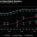 Top Global Download Charts 2026: The Secrets to Gaming Success