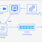 Architecting Custom Knowledge Bases Using Pinecone Vector Database Indexing Strategies