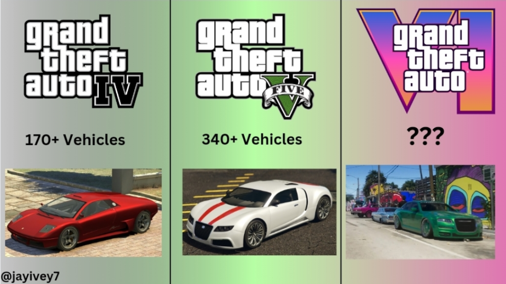 GTA 6 Cars and Vehicles: Every Confirmed and Leaked Vehicle So Far