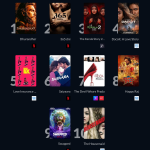 May 2026 Had the Most Diverse Movie Lineup in Recent Memory — Here Are the Top 10 Films That Ruled the Screens!