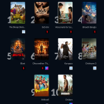 Top 10 Must-Watch Movies This Week: From Romantic Dramas to Thrillers That’ll Keep You Hooked