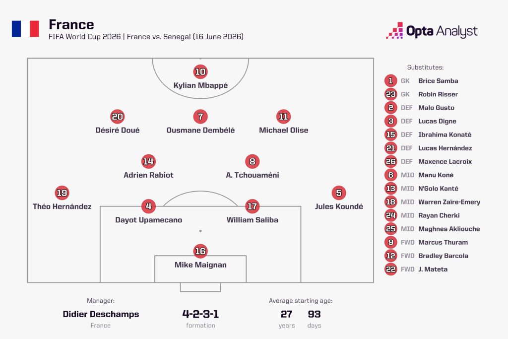 World Cup 2026