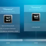 AMD Just Mapped Out Its Chips All the Way to 2030 — Here’s What’s Coming